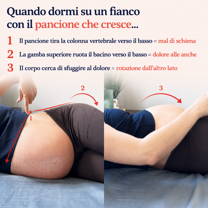 BabyRelax™ - Cuscino Maternità
