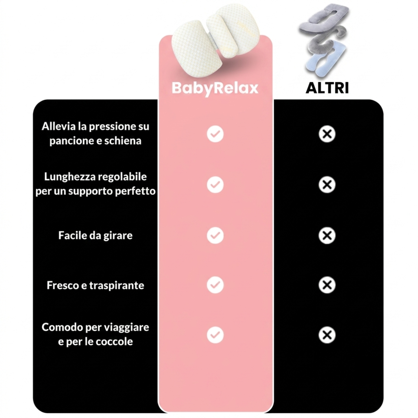 BabyRelax™ - Cuscino Maternità