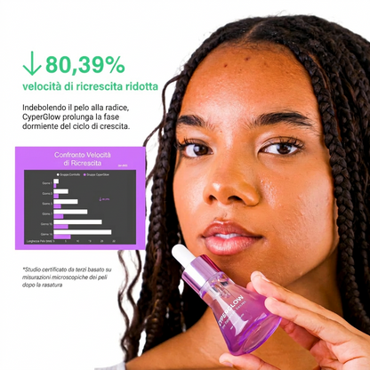 CyperSerum™